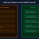 Side-by-side feature comparison showing what Claude AI can do that ChatGPT cannot, and vice versa — 2026