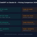 Pricing comparison infographic for ChatGPT vs Claude AI 2026 — showing Free, Pro/Plus, Team, and API tiers side by side