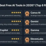 What are the best free AI tools 2026 ranked list — 8 tools in two columns showing ChatGPT and Claude both 5 stars, Copilot Perplexity Canva AI and Gemini all 4 stars, Gamma and ElevenLabs with descriptions
