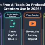 Free AI tools professional creators use 2026 — four creator type panels showing tools for blogger and writer, social media creator, video creator, and small business owner with specific tool names for each category
