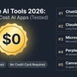 Best free AI tools 2026 hero banner showing 55K monthly searches, 20 plus tools covered, $0 no credit card, fully updated March 2026, case study format