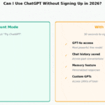 Can I use ChatGPT without signing up 2026 — two panel comparison showing no-account mode gives GPT-4o mini, basic chat, no history and privacy-friendly access versus free account mode which adds GPT-4o, saved chat history, memory feature and custom GPTs in just 30 seconds to sign up