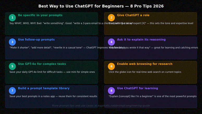 Best way to use ChatGPT for beginners 2026 — 8 pro tips infographic including be specific in prompts, give ChatGPT a role, use follow-up prompts, ask for reasoning, use GPT-4o for complex tasks, enable web browsing, build a prompt library and use ChatGPT for learning