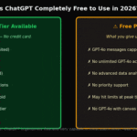 Is ChatGPT completely free in 2026 — comparison panel showing what is included in the free plan including GPT-4o, web browsing, image generation and memory versus the free plan limits like daily GPT-4o cap and no unlimited messages